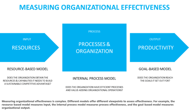 File:Measuring Organizational Effectiveness.png