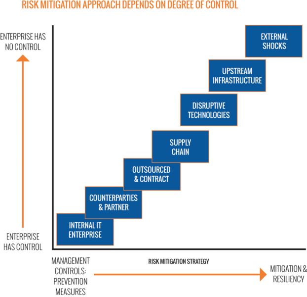 File:Risk Mitigation 1.png