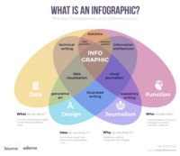 Infographic