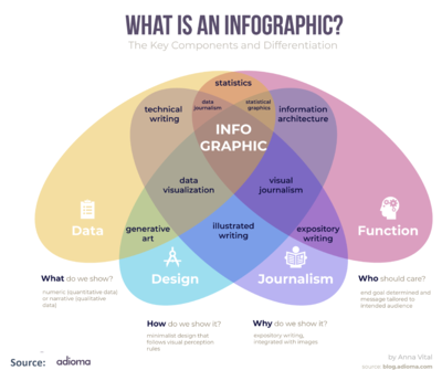 Infographic
