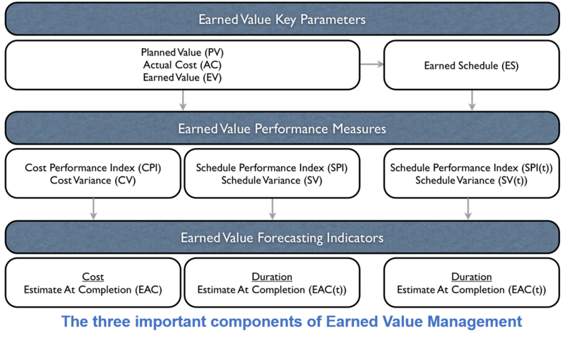 File:Components of EVM.png