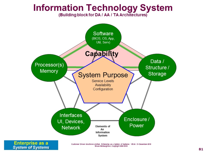 File:Information Technology System.png