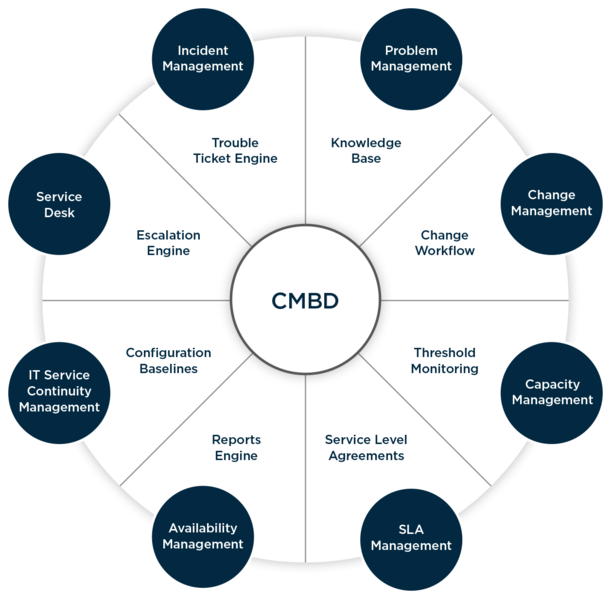 File:CMDB.png