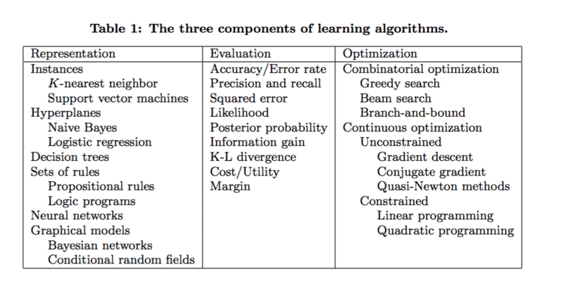 File:Learning Algorithm Components.png