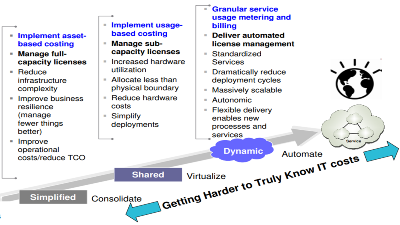 File:ITFM Roadmap.png