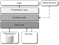 Application Architecture Layers.png