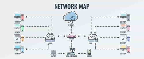 Network Map