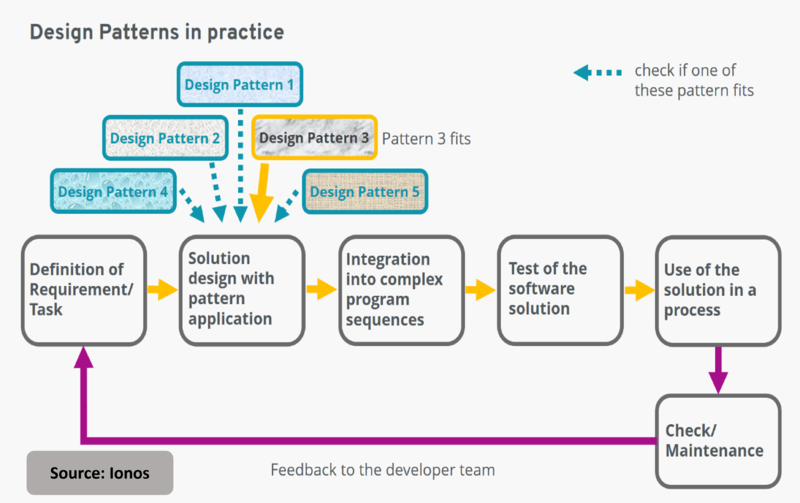 File:Design Pattern.png