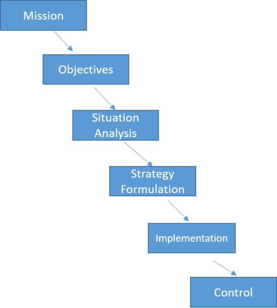 File:Strategy3.png