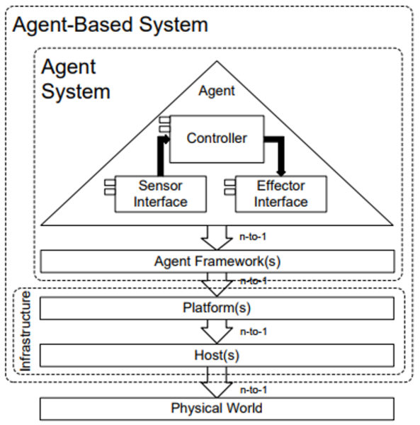 File:ASRM.png