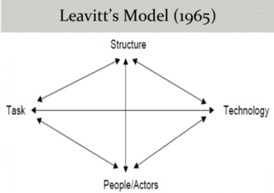 Leavitt's Diamond