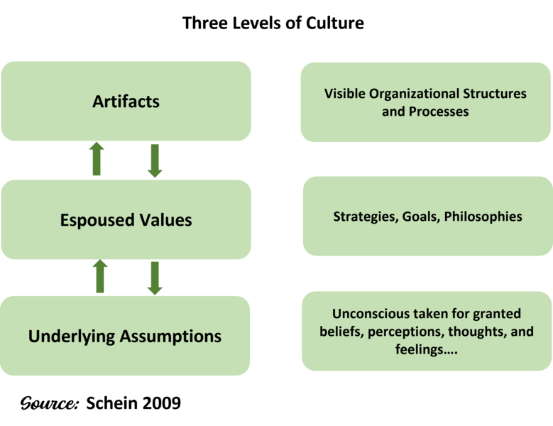File:Three Levels of Culture.png