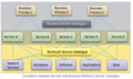 Business and Technical Service Catalogue.png