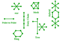 Thumbnail for version as of 15:46, 24 July 2019