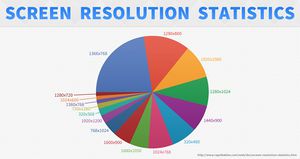 AAbove the Fold Statistics