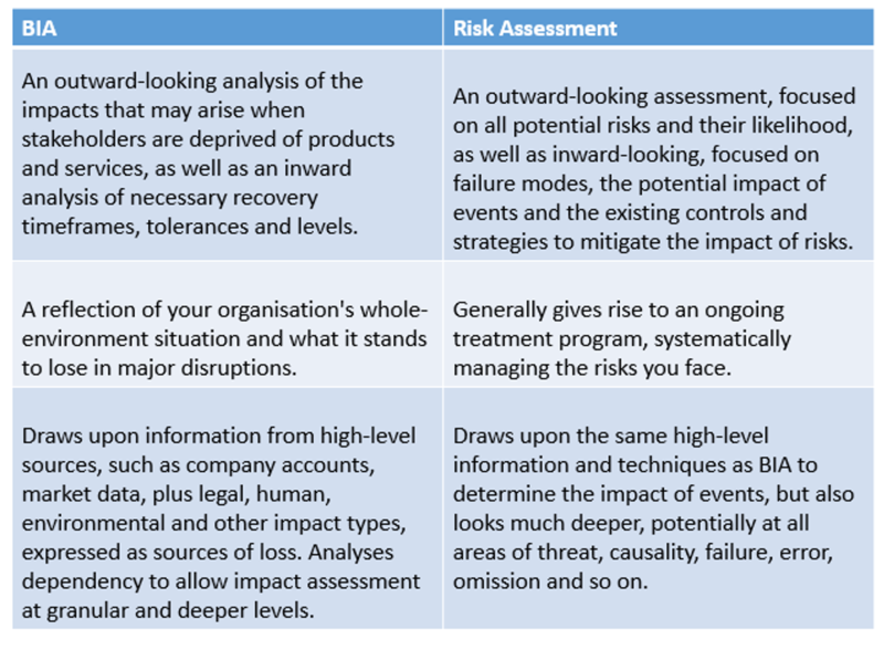 File:BIA Risk Assessment Difference.png