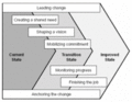 Change Management Model.gif