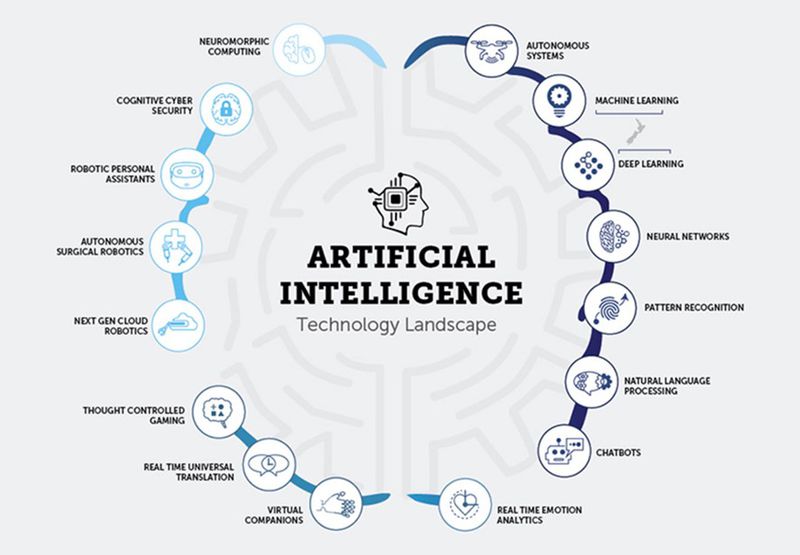 File:Artificial Intelligence.jpg