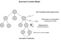 Business Function Model.png