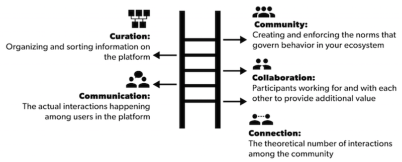File:Network Effect.png