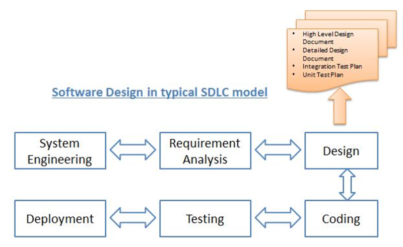 File:Software Design.png