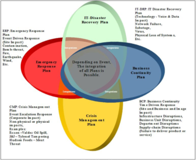 Business Continuity Plan