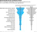 Benefits Preferred by Men and Women.png