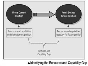 Strategic Intent