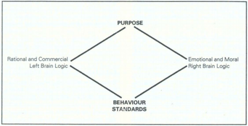 File:Ashridge Mission Model1.png