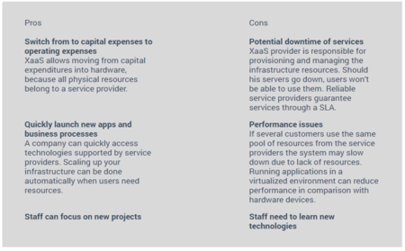 Pros and Cons of XaaS