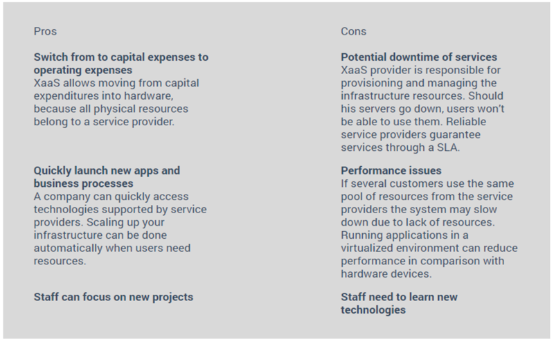 File:Xaas Pros and Cons.png