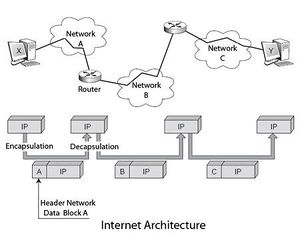Internet Architecture