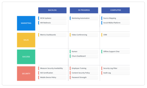 IT Roadmap Swimlane View