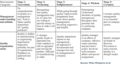 Thumbnail for version as of 15:26, 12 May 2024