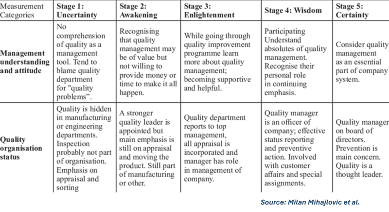 File:Quality Management Maturity Grid.png