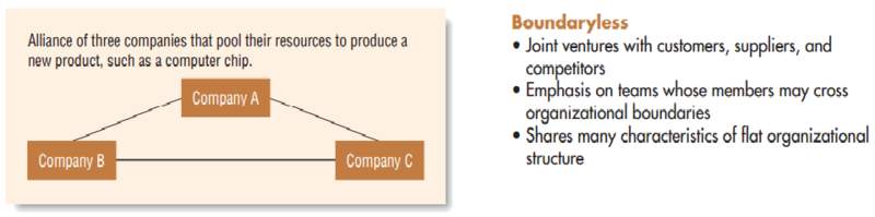 File:Boundaryless Organization.png