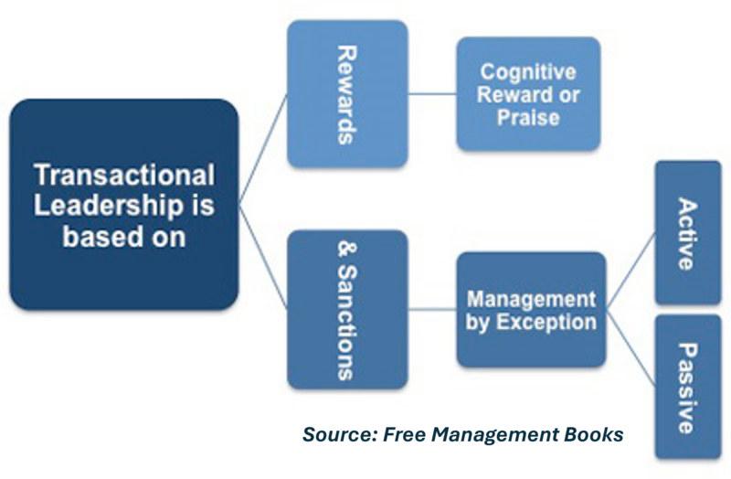 File:Transactional Leadership.png