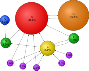 Search Engine Optimization (SEO)