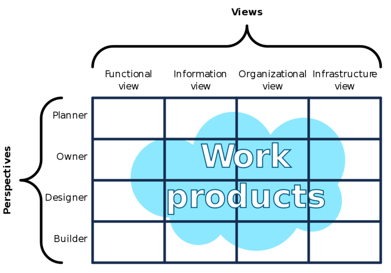 File:TEAF Matrix.png
