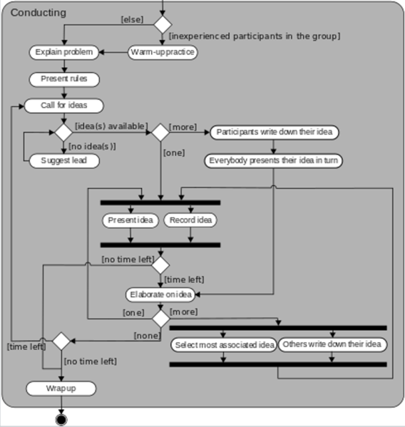 File:ActivityDiagram.png