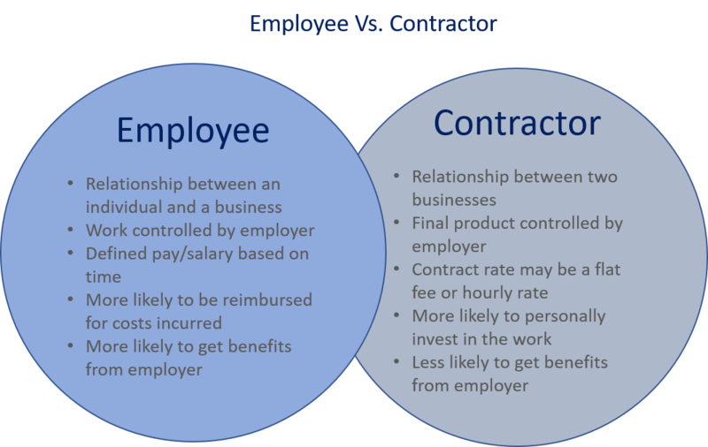 File:Employees Vs Contractor.png