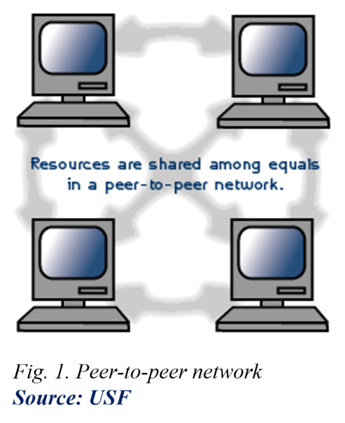File:Peer-to-peer Network.png