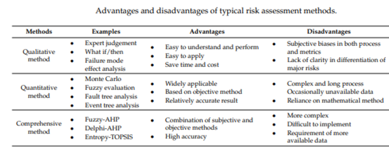 File:Risk Assessment Methods.png