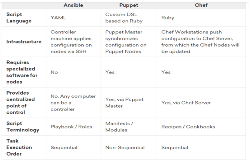 File:Configuration Management Tools.png