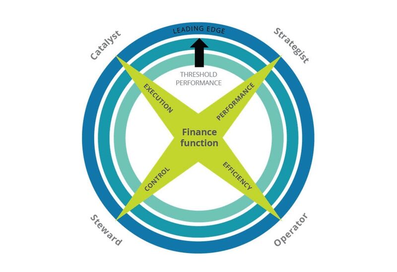 File:Four Faces of CFO.jpg