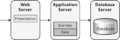 Application Architecture Distributed Deployment.png
