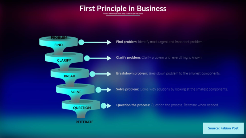 File:First Principle in Business.png