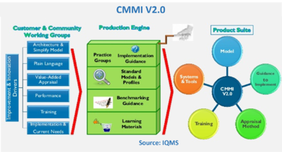 CMMI V2.0