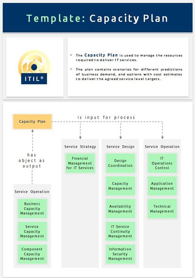 Capacity Plan Template