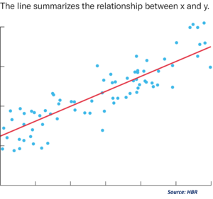 Regression Line